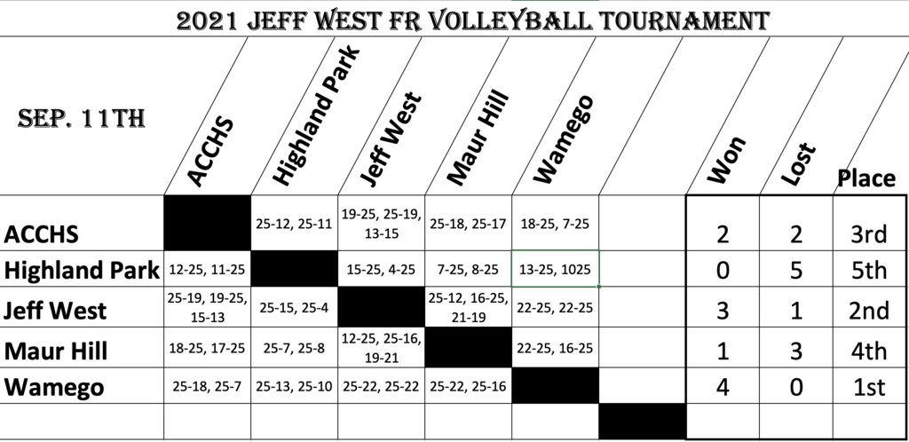 JW FR VB Tourney Results